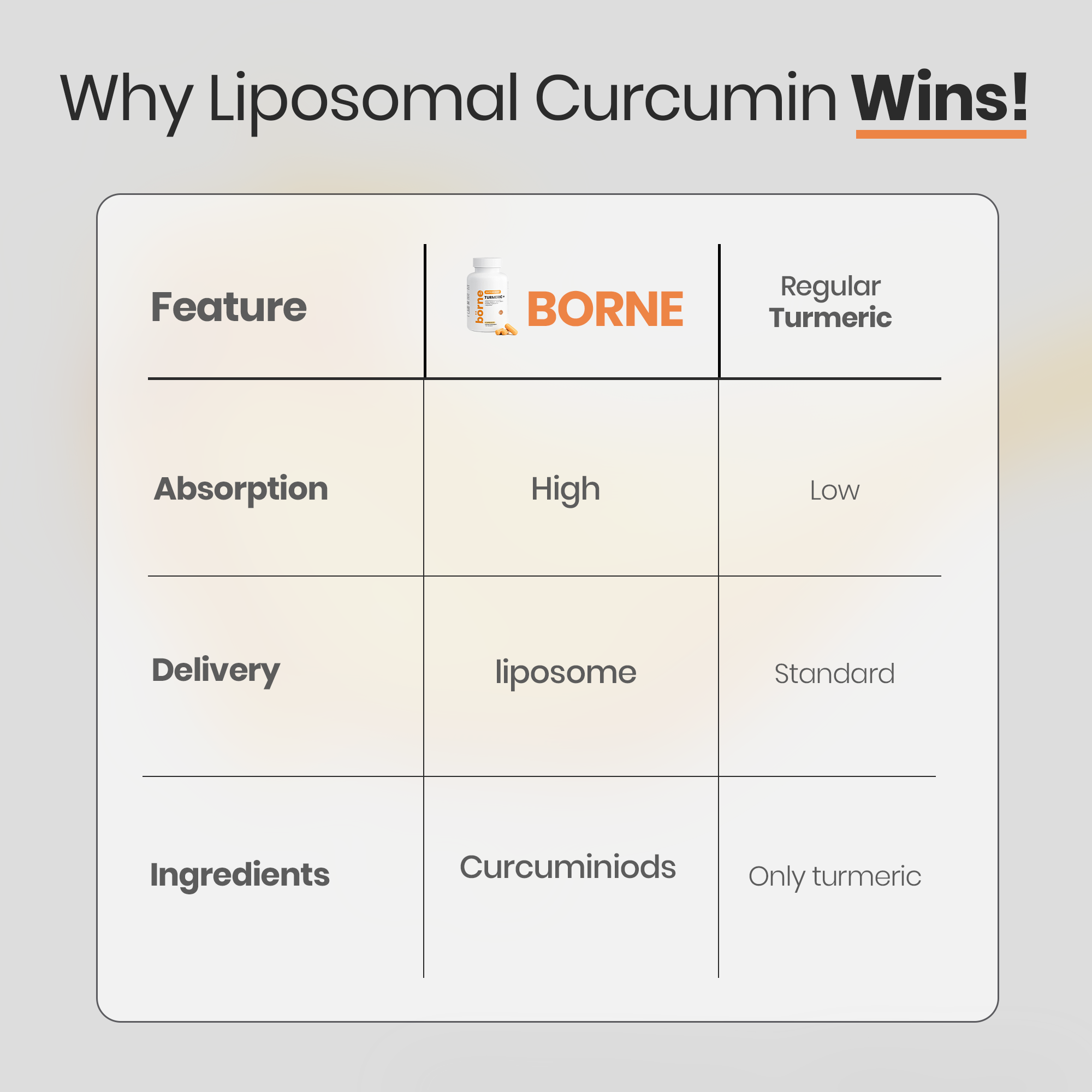 Borne Nutrition Liposomal Curcumin +